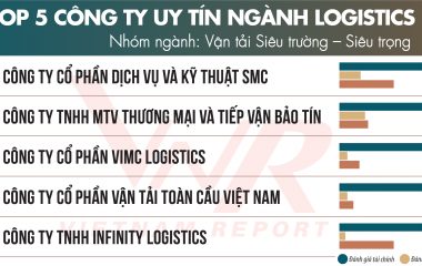 Top 10 & Top 5 Công ty uy tín ngành Logistics năm 2025